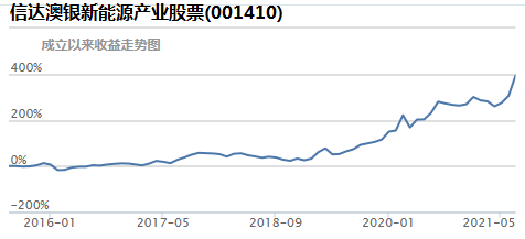 基金补仓在线计算器，基金补仓在线计算器下载？