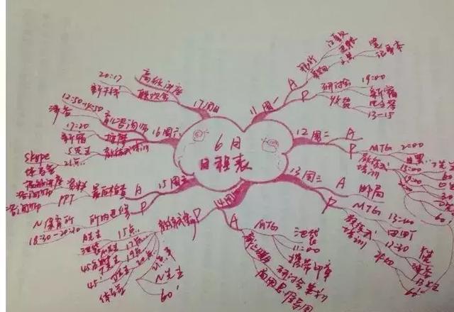 怎么画思维导图，思维导图怎么画（一个简单高效的干货技能）