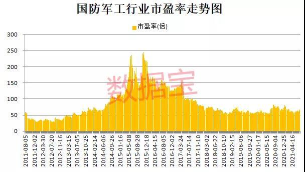 军工板块龙头股有哪些股军工产业链最全龙头名单曝光