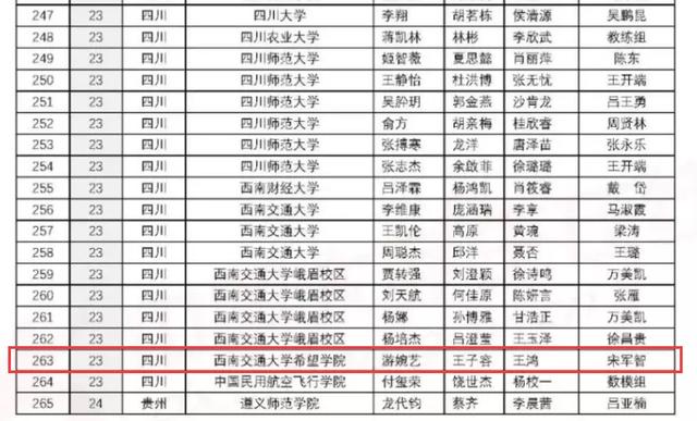 西南交通希望学院，西南交通大学希望学院地址在哪里（交大希望学院斩获国家一等奖）