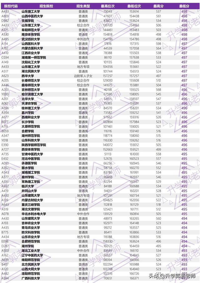 2021年山东高考录取分数线，山东2021年高考一分一段成绩公布（2021年山东省高考全国本科院校录取分汇总）