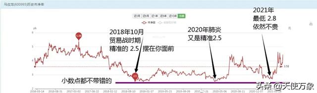 股票pb是什么意思（股票的“底裤”PB——市净率最后的防线）