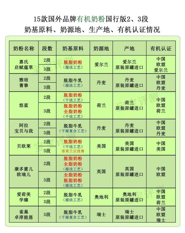 进口婴幼儿奶粉，进口婴幼儿奶粉十大名牌排行榜（阿拉、雅培、惠氏......哪款更值得选）