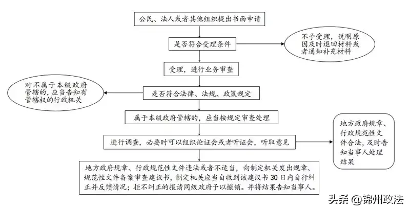 律师证遗失如何处理（辽宁省司法厅出台）