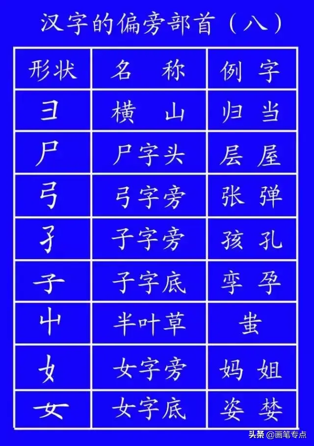 撇点怎么写田字格，撇点怎么写（去最全的电子版汉字笔顺正确写法）