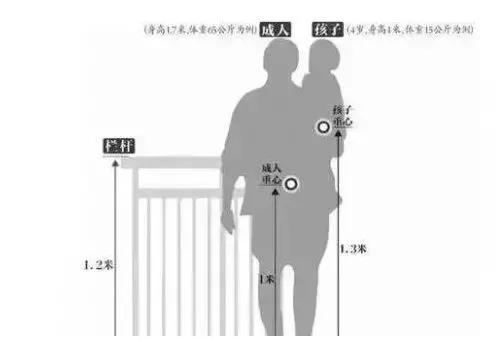 重庆扶梯事故原因，带孩子乘扶梯千万牢记这些事