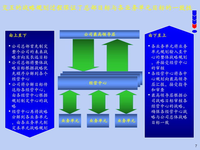 公司发展规划和战略目标，公司发展方向和目标（76页《企业发展战略规划）