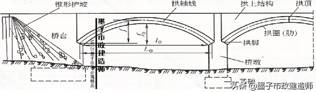 榀是什么意思，2K312011城市桥梁结构组成与类型·2020年二级市政建造师精讲课
