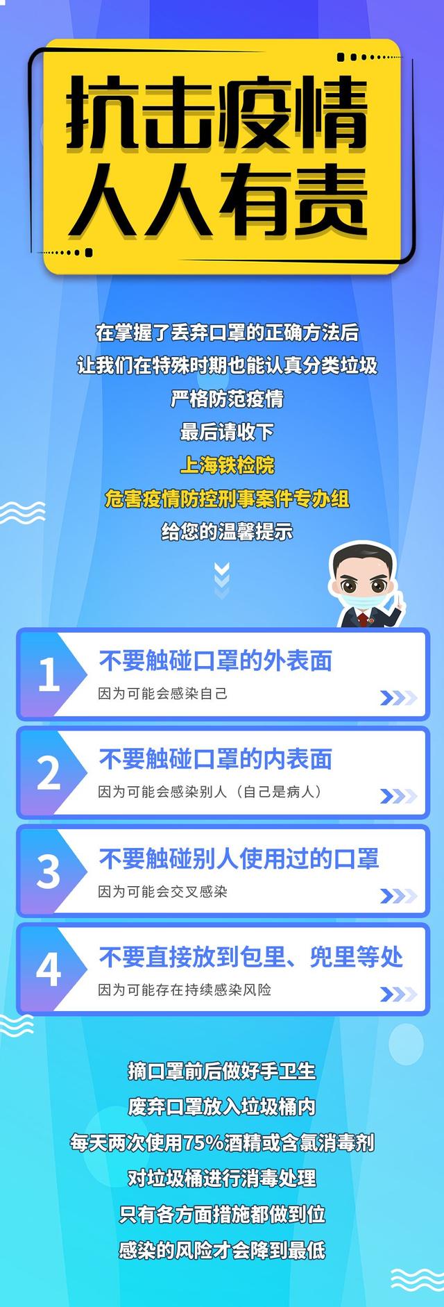 废弃口罩属于哪类垃圾，使用后的口罩属于哪类垃圾（废弃口罩属于撒垃圾）