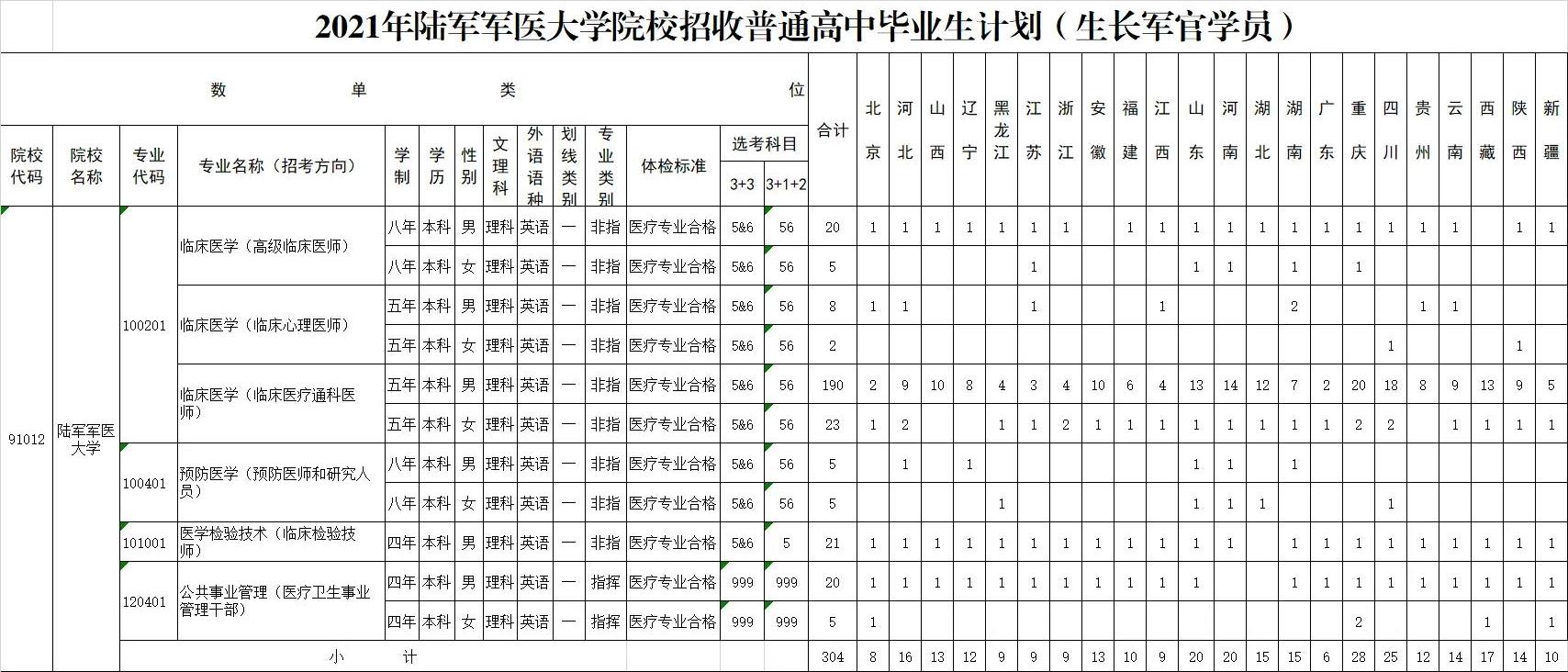 重庆军医大学(军医真的没出路吗)