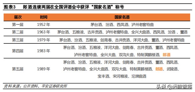 国台酒算什么档次，中国酒排名前十（郎酒、习酒、国台和钓鱼台）