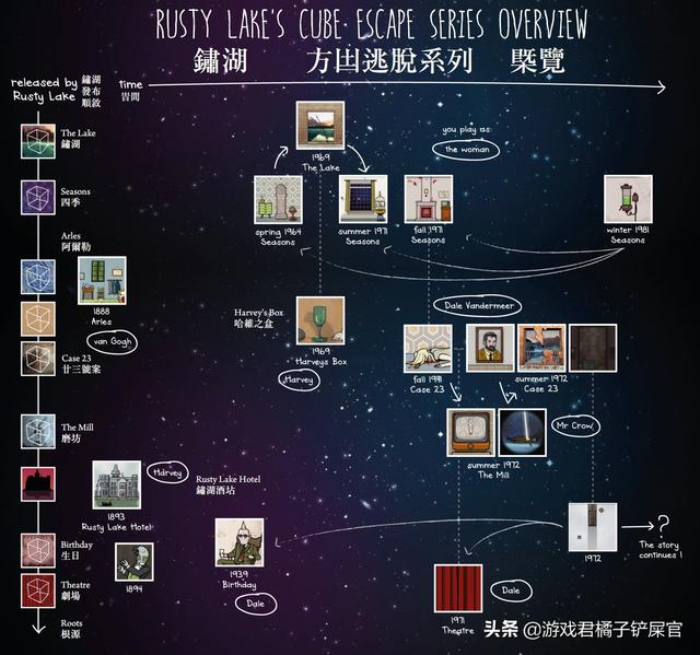 逃离方块游戏顺序，逃离方块游戏顺序知乎（这部故事线庞大的解密游戏）