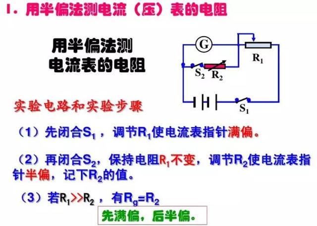 电压表的工作原理，电压表的工作原理图解（《电压表、电流表》原理）