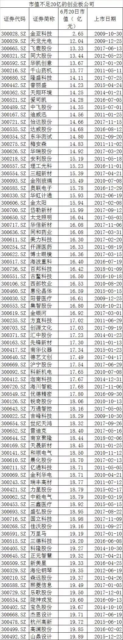 资产重组股（附12只壳概念股）