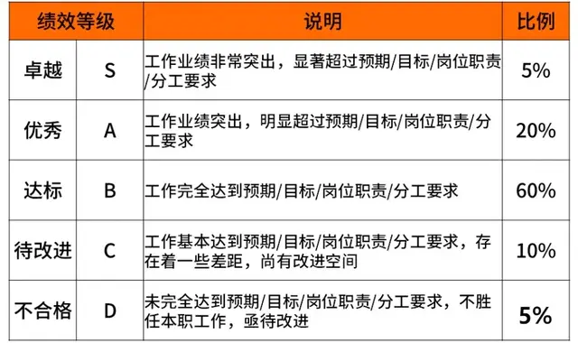 华为职级薪级表，互联网大厂的薪资和职级一览