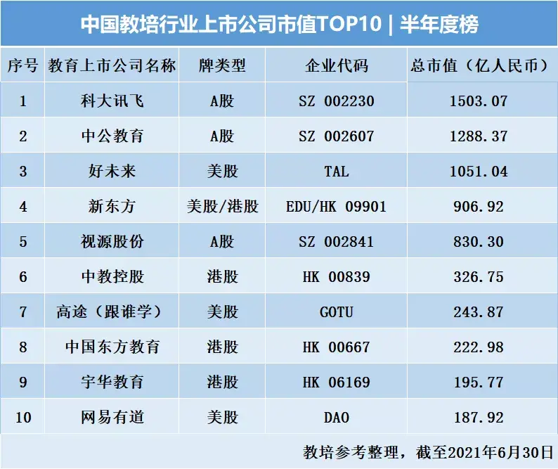 教育机构有哪些(中国十大教育机构)