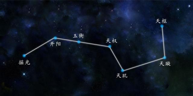 南斗六星北斗七星,七颗星和一只猪的信仰崇拜-星座-荣耀易学
