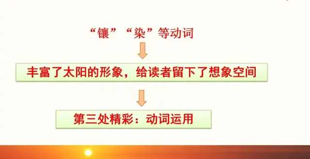 耀眼的近义词，聚拢的近义词（部编语文四年级下册第16课《海上日出》知识点+图文解读+课堂测试）