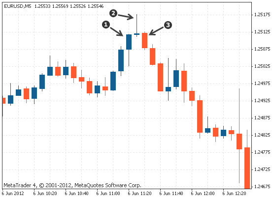 如何使用调表器调整钢制表链长短，链条手表怎么调长短不用调表器（技术分析——早晨之星和黄昏之星）