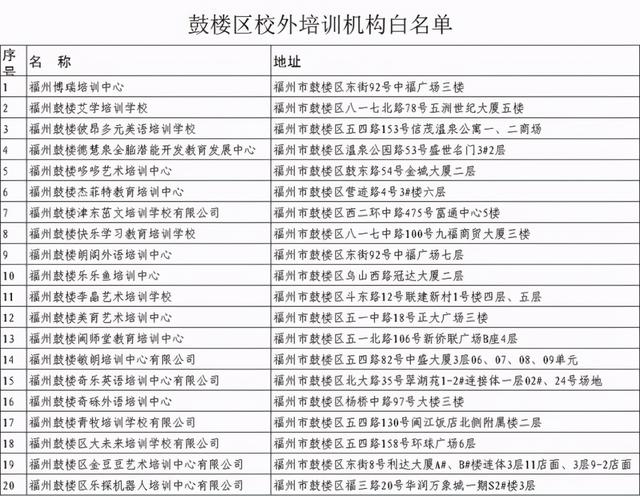 福州哪个教育机构比较好_福州哪个教育机构好_福州比较好的教育培训机构，福州教育机构倒闭（福州校外培训机构黑白名单全发布）