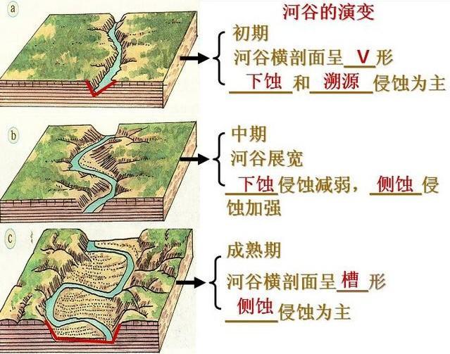 凌河地形地质图解析图片
