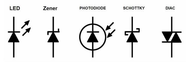 电子元件大全，电子元件名称（你想了解的电子元件大全都在这里了）