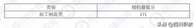 川南幼儿师范高等专科学校分数线，高考多少分可以上川南幼儿师范高等专科学校（四川省本科二批次2019年对口高职投档录取线出炉）