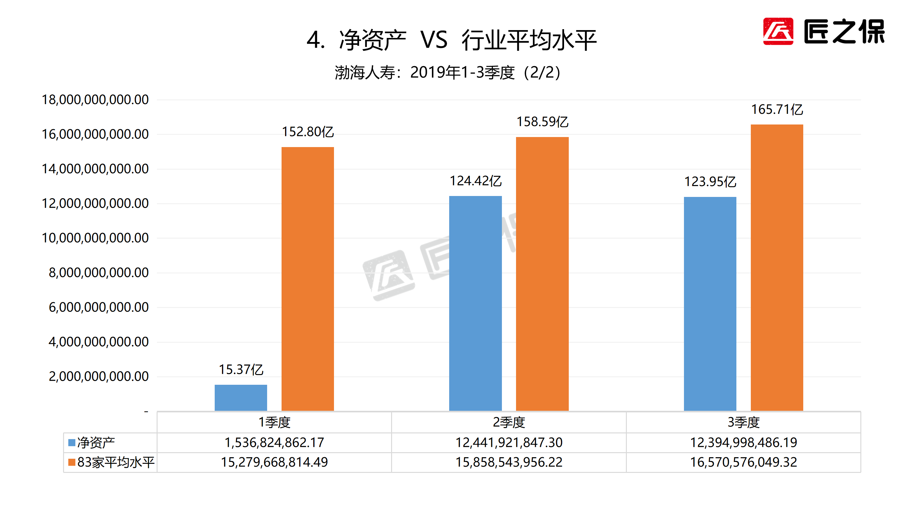 渤海保险公司（我叫渤海人寿）