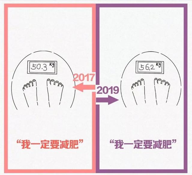 2019年4月17日是什么梗，4月17日农历是多少号（最近刷屏的2017和2019对比）