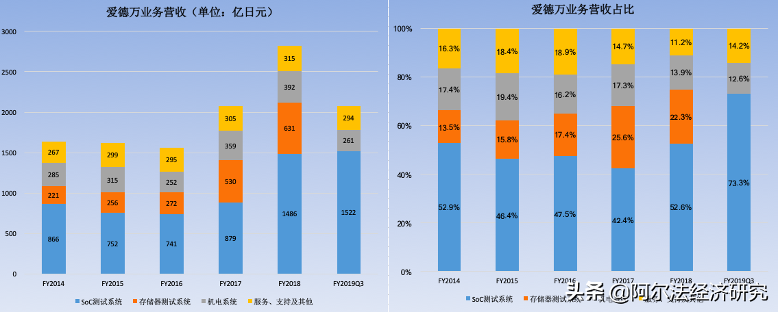 爱德万（日本爱德万）