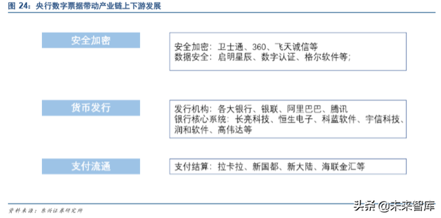 法定数字货币是什么意思，中国法定的数字货币是什么（DCEP深度研究报告）