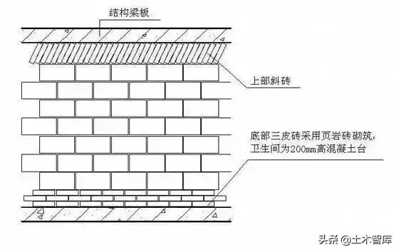 主体结构包括哪些部分，主体结构主要包括（详细、细致的主体结构工程全解）