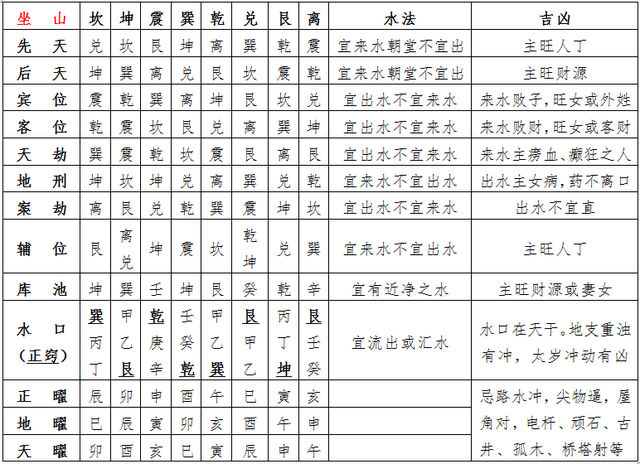 三元风水入门基础知识，三元风水实战应用法门（三元八卦风水）