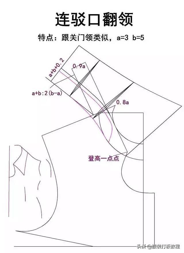 服装纸样自学教程大全，20种领型制版教程的纸样画法