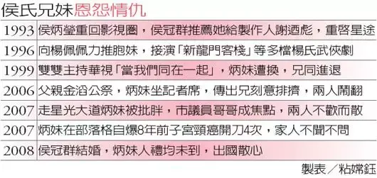 侯炳莹什么时候离去的，侯炳莹（被家人虐待只能写书摆脱阴霾）