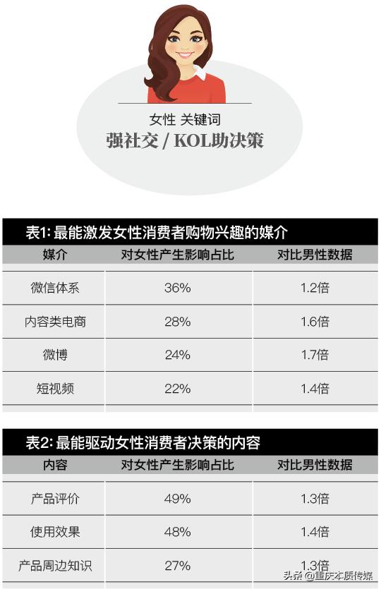 消费者画像分析模型有哪些（社交零售消费者行为画像类型及案例解析）