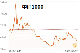 基金买入可以随时取出吗，基金买入可以随时取出吗知乎？