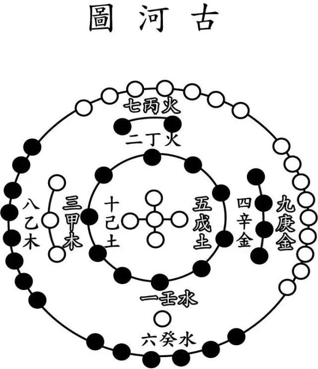 智慧图（研究完河图之后我恍然大悟）