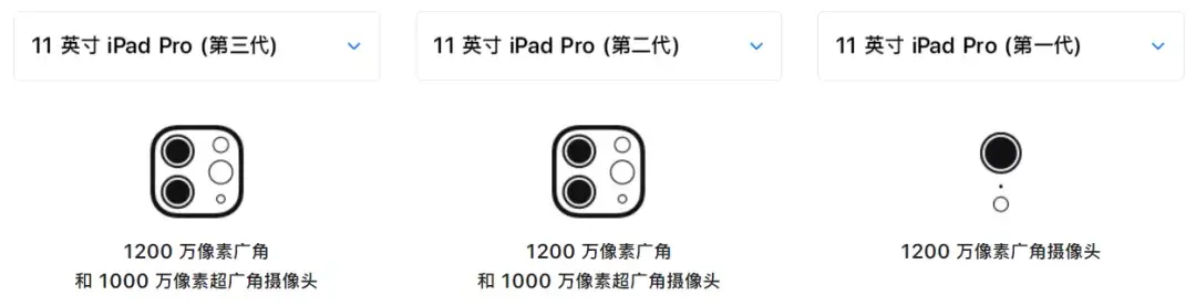 ipad pro三代参数，我觉得2018款的最良心