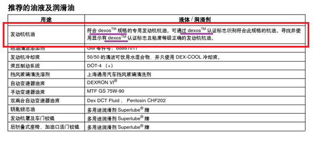 0w40和5w40有什么区别，5w40和0w40的区别（5分钟看完让你省1000元）