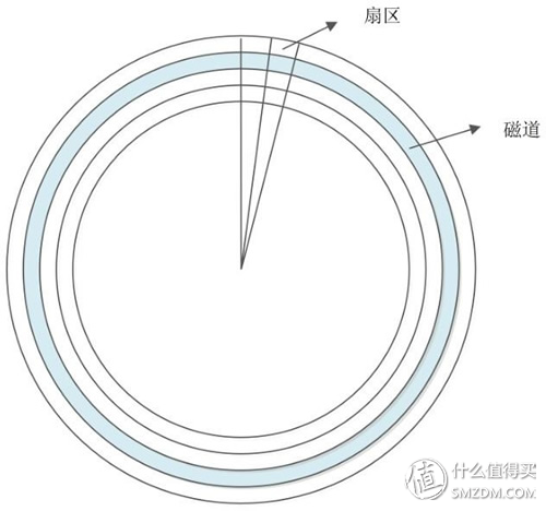 硬盘功耗，机械硬盘功耗（失传技术研究所小讲堂）