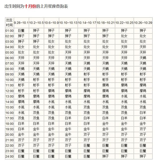 上升星座是巨蟹座，双子座的上升星座（<你给别人的第一印象）
