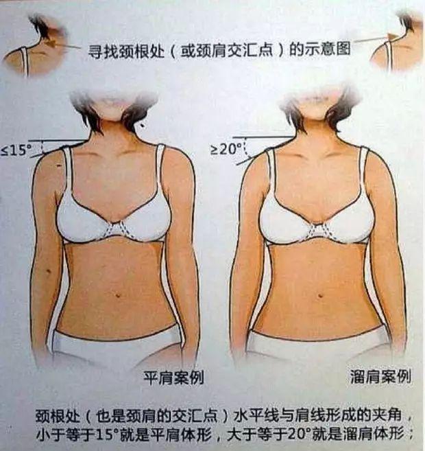 溜肩怎么练成平肩，男生溜肩怎么练成平肩（上斜方肌受着不可承受之重。选对方法）