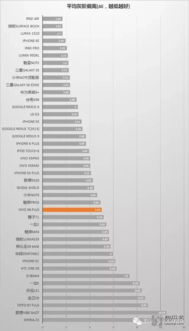 vivox6plus外形，Plus智能手机屏幕测