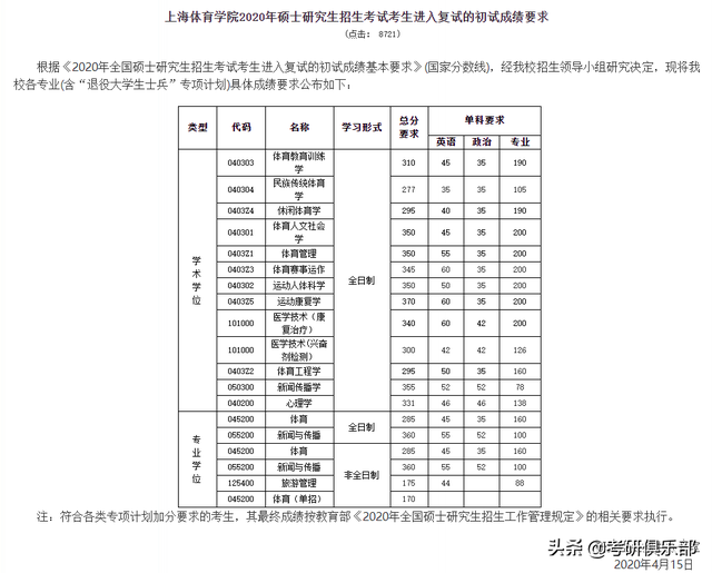 nepu，石油二本学院有哪些（过了国家线就会有学上吗）