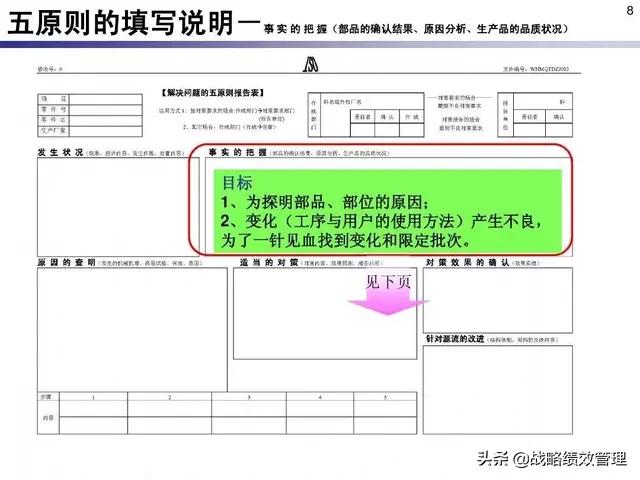 三现原则是指什么，现场问题管理“三现五原则”