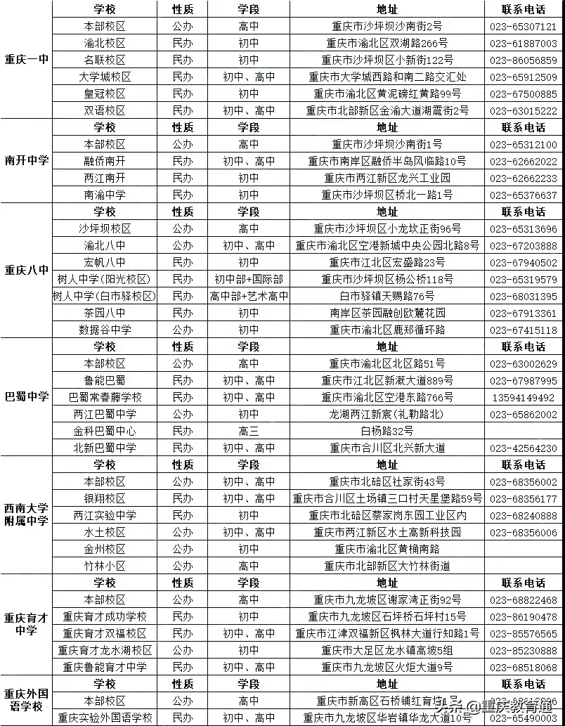 重庆市行知学校（超详细丨重庆七龙珠本部及各校区介绍）