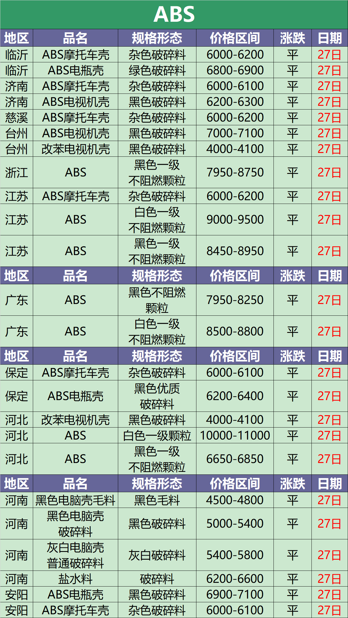 abs塑料多少钱一吨图片