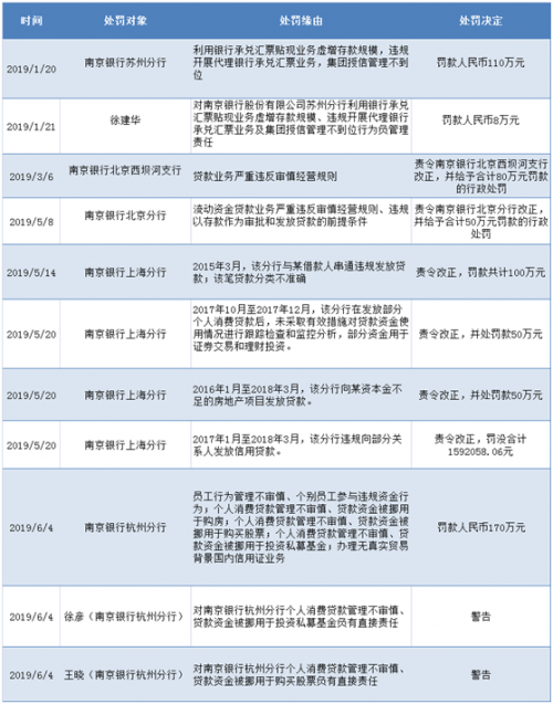 南京银行鑫梦享申请条件有哪些，南京银行鑫梦享额度多久有效（涉嫌销售“假结构性存款”南京银行发力消费贷被疑司法风险骤增）