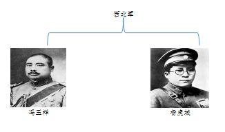 民国名人有哪些，民国名人有哪些名字（能认识六位以上的你就了不起了）